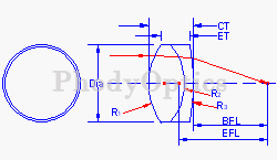 Achromatic Doublets Lens