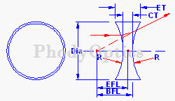 Double-Concave Lens