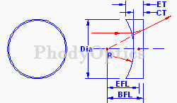 Plano-Concave Lens