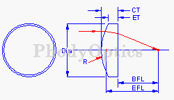 Plano-Convex Lens