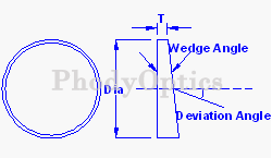 Wedge Prism