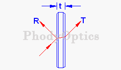 Beamsplitter Plates