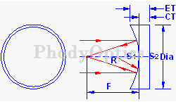 Spherical Mirror